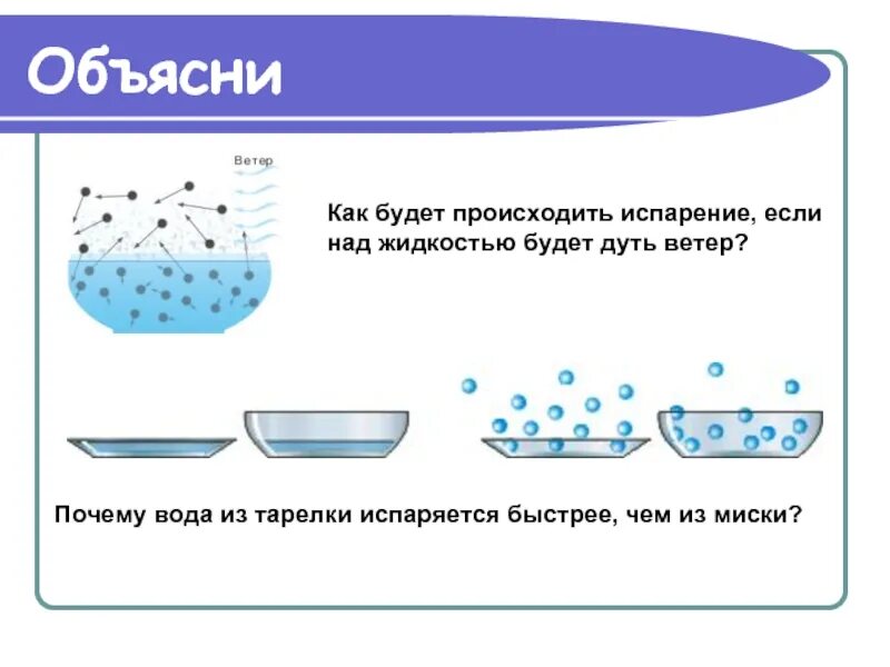 Со временем вода из блюдца испаряется. Испарение воды для дошкольников. Опыт испарение воды. Вода испаряется из. Испарение воды схематический рисунок.