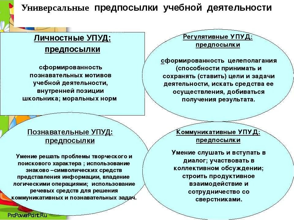 Возможность преподавания. Сформированность предпосылок учебной деятельности дошкольника. Предпосылки к учебной деятельности у старших дошкольников. Формирование предпосылок учебной деятельности в дошкольном возрасте. Формируемые предпосылки к учебной деятельности по ФГОС.