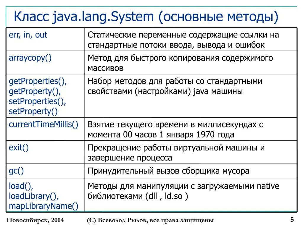 Java method reference. Методы класса arrays java. Классы программирование java. Типы классов в java. Методы в java.