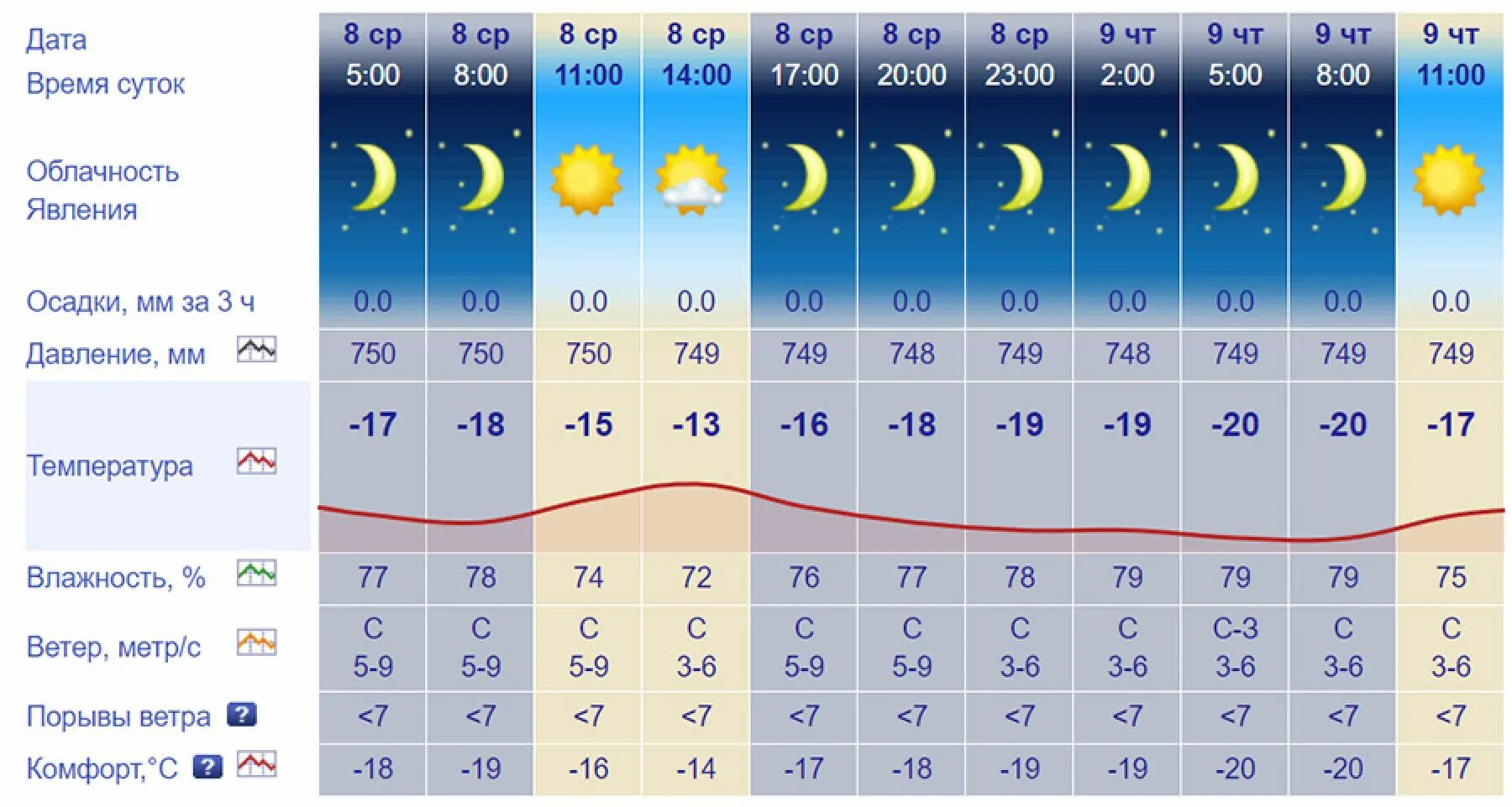 Картинка прогноза погоды. Календарь погоды. Погода на 12 декабря. Погода на 20. Погода 17 апреля 2023