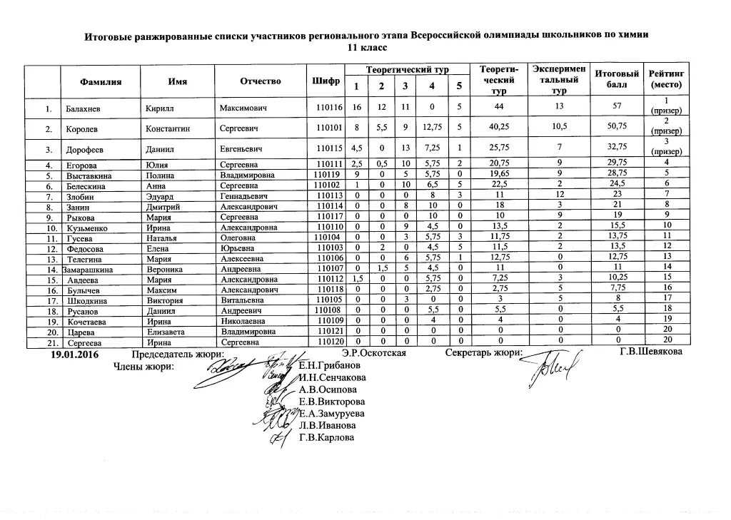 Список участников олимпиады. Перечень олимпиад по химии. Школьный этап олимпиады по химии.