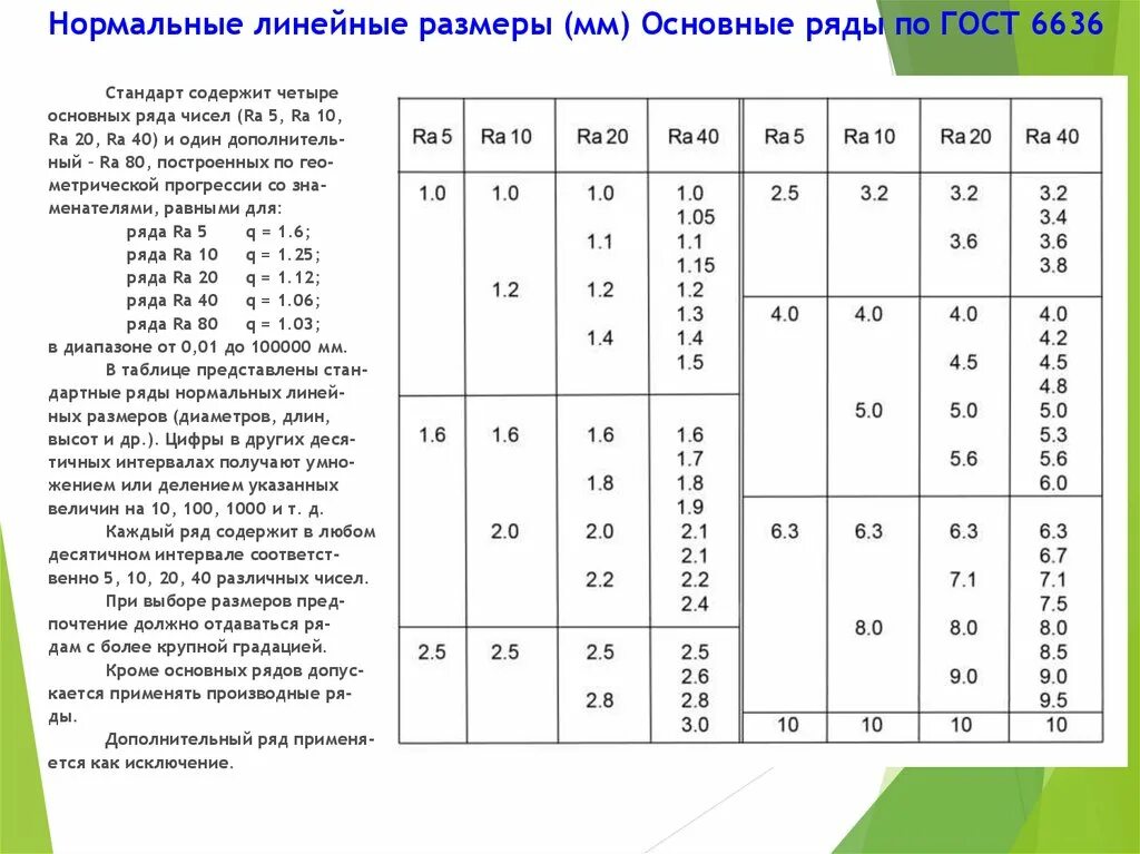 Числа в машиностроении