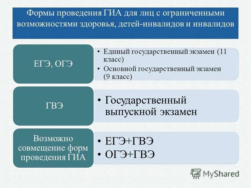 Инвалиды сдают экзамены