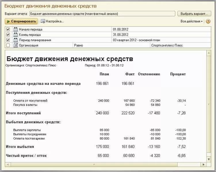 Контроль движения денежных средств. Бюджет движения денежных средств в 1с. Бюджет движения денежных средств (БДДС). Бюджетирование план факт БДДС БДР. БДДС В 1с.