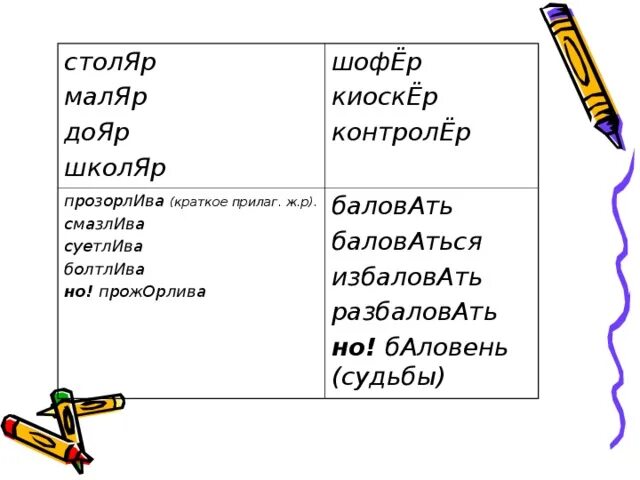 Обеспечение столяр ударение в слове. Столяр маляр дояр школяр ударение. Маляр ударение. Школяр ударение. Столяров ударение.