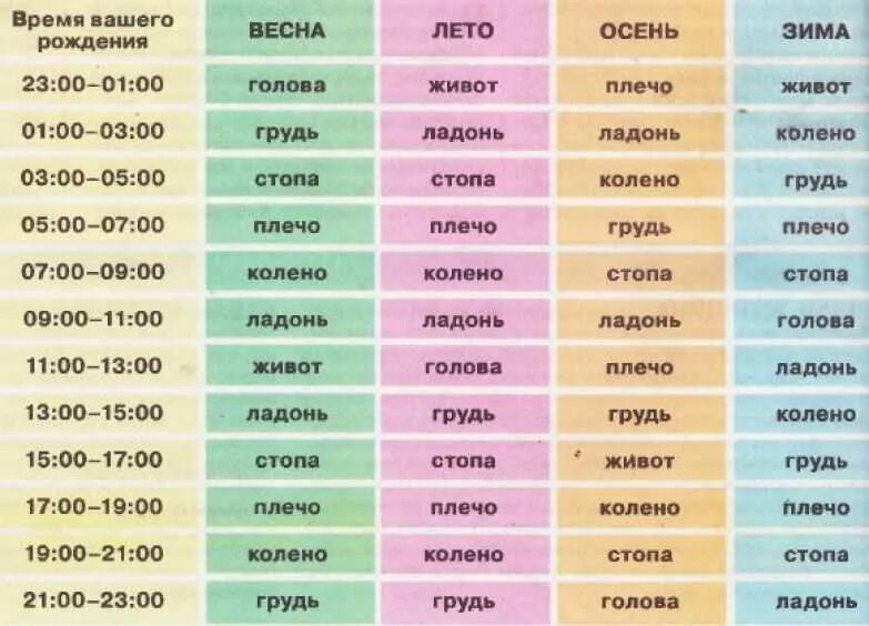 Правдивая чихалка по времени для женщин любовная. Икалка по дням недели. Спотыкалка по времени. Икаю примета. Икание примета по дням и по времени.