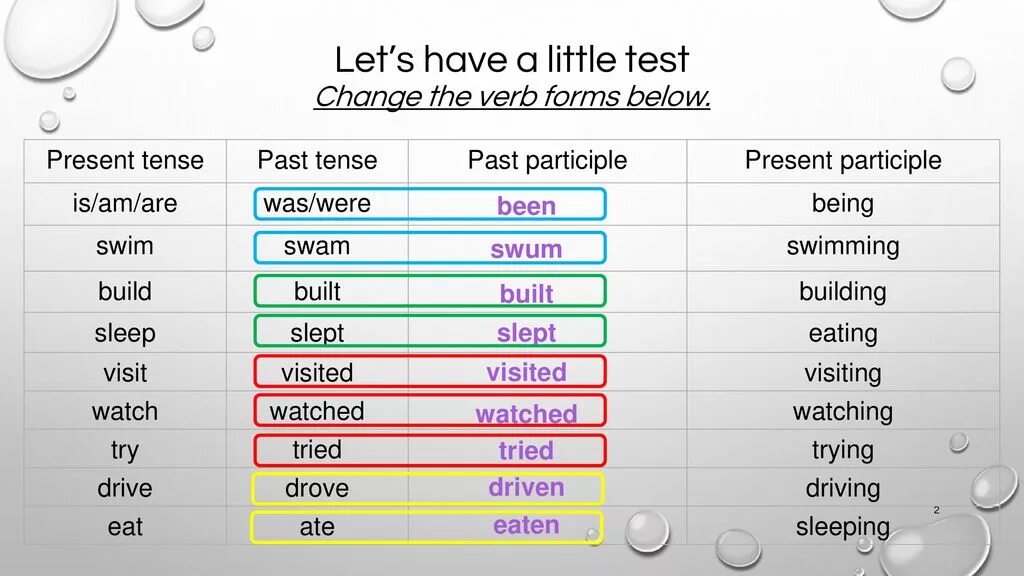 Visit present perfect. Change в past form. Check your knowledge. How should you change the verb forms. Changed тесты.