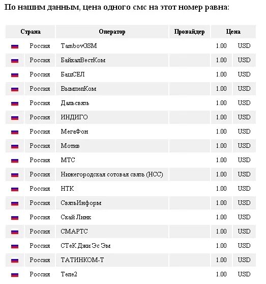 Номер телефона 170. Телефонные номера Турции. Код сотовой связи Турции. Турецкий сотовый номер. Турецкие номера телефонов Сотовые.