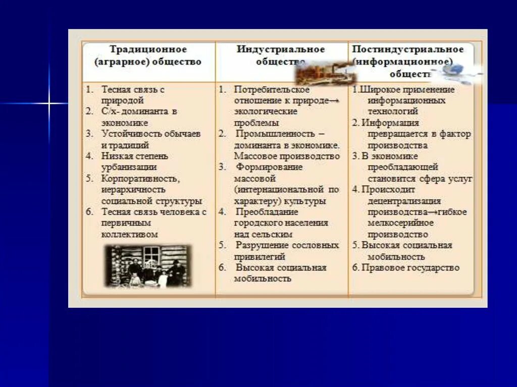 Что было в постиндустриальном обществе. Типы общества аграрное индустриальное постиндустриальное. Традиционное индустриальное и постиндустриальное общество таблица. Аграрный и Индустриальный Тип общества. Типы общества аграрное индустриальное постиндустриальное таблица.