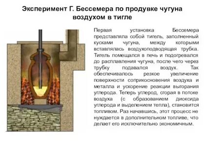 Чугунный воздух