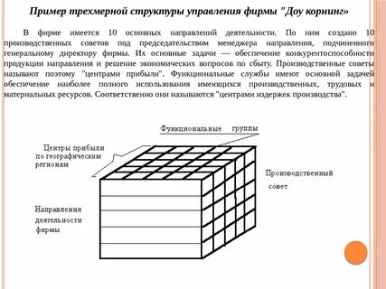 Объемная структура