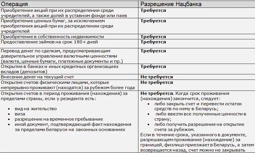 Акции распределяются среди учредителей. Счет физического лица резидента. Счета юридических лиц резидентов. Счет резидента и нерезидента отличия. Реквизиты счета физ лица резидента.