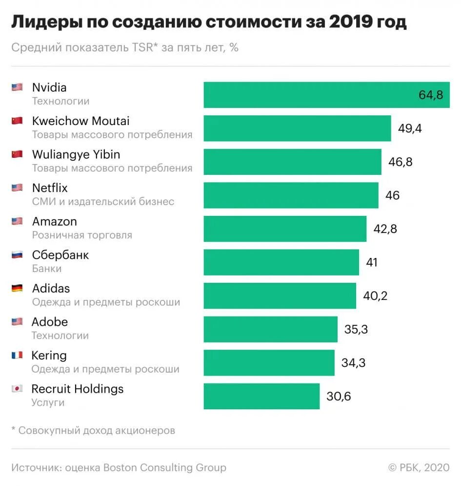 Рейтинг самых популярных групп