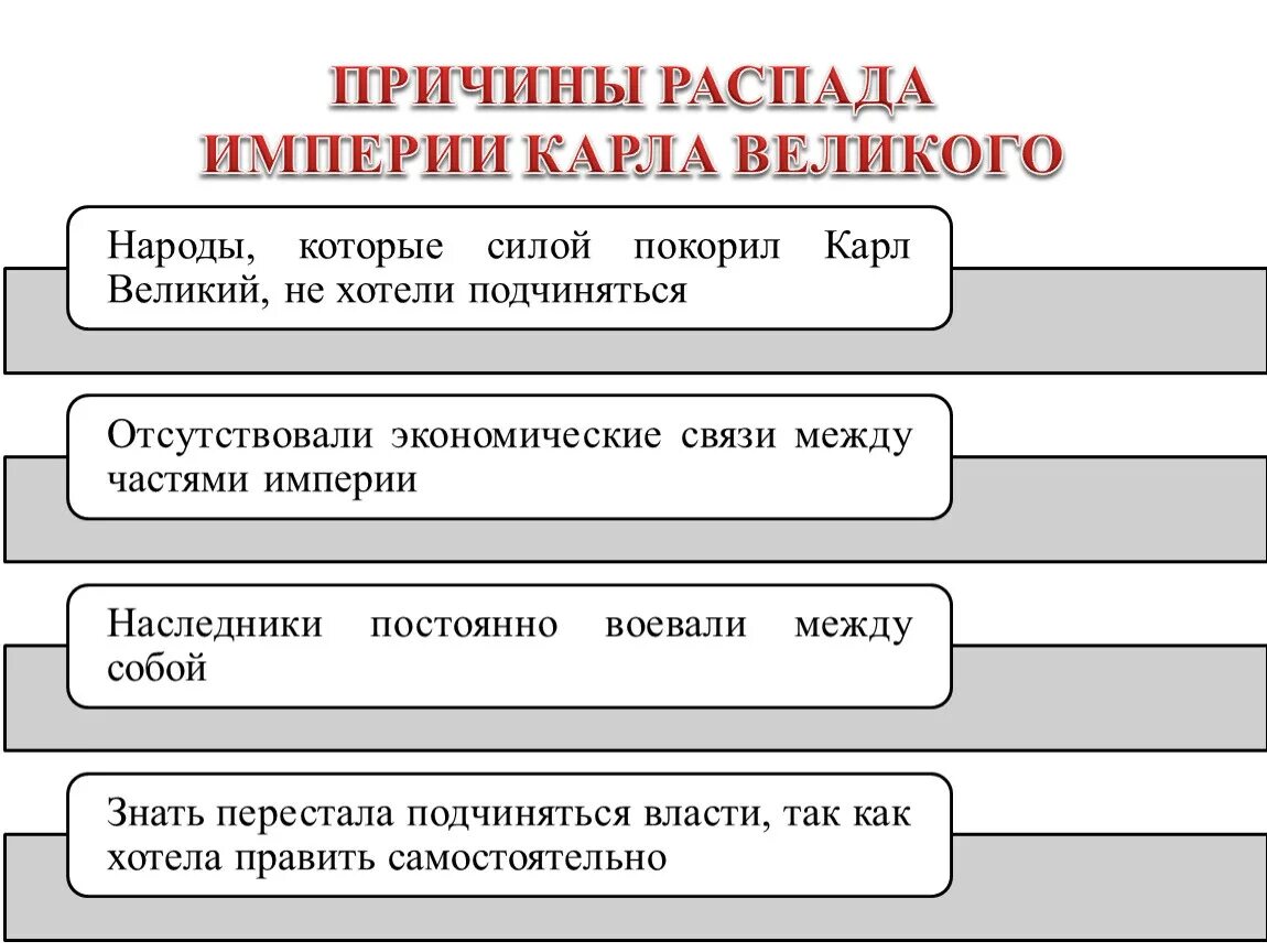 Укажите причины распада. Причины распада Франкской империи.