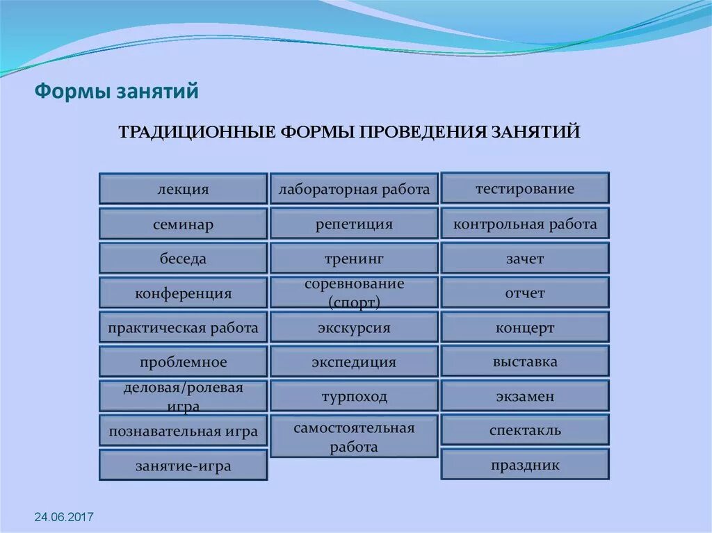 Вид урока бывает. Традиционные формы учебных занятий в дополнительном образовании. Какие бывают формы проведения занятий. Формама проведения занятия. Форма проведения занятия (урока).