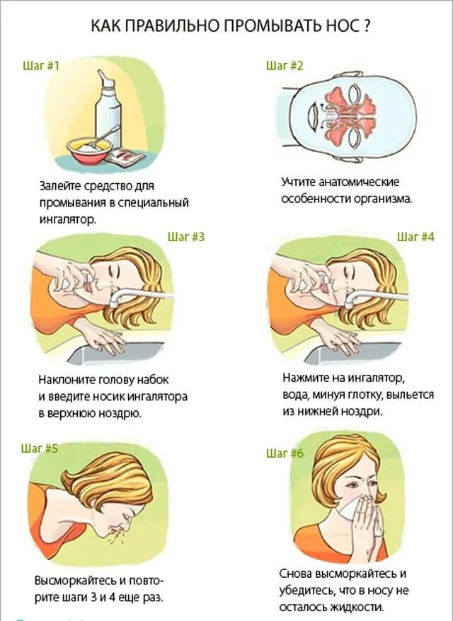 Как промывать нос физраствором из шприца взрослому. Как правильно промывать нос ребенку 4 года. Как правильно промывать нос солевым раствором. Как делать промывание носа. Как правильно промывать нос изотоническим раствором.