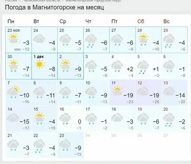 Погода в шахтах на ноябрь