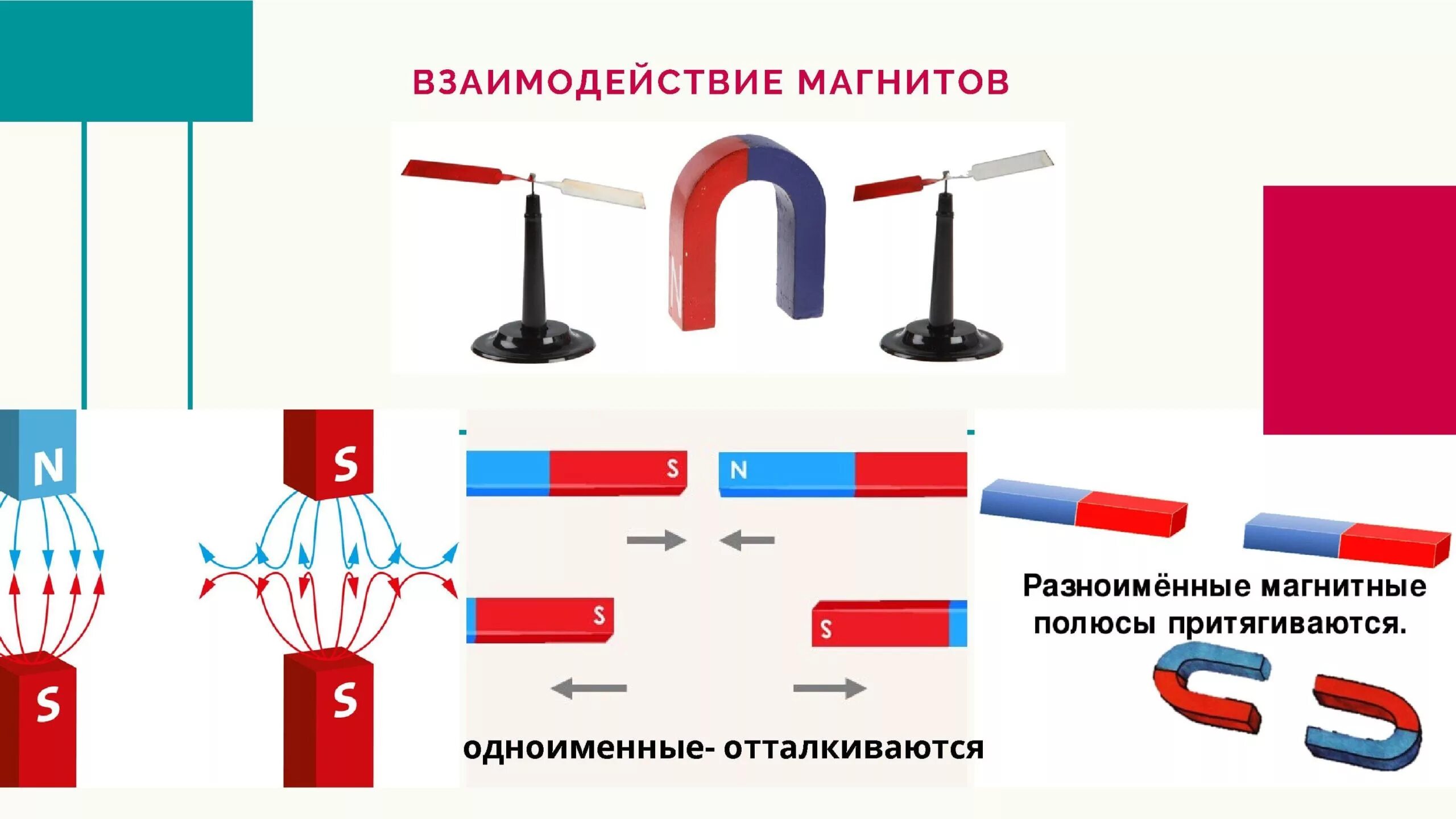 Взаимодействие магнитной стрелки и постоянных магнитов. Магнитные взаимодействия магнитное поле. Взаимодействие магнитных полей постоянных магнитов. Схема магнитного поля постоянного магнита. Взаимодействие постоянных магнитов 8 класс.