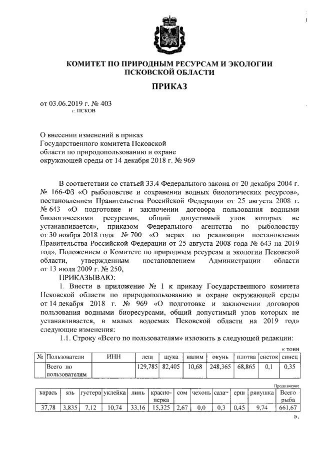 Комитет по природным ресурсам ленобласти. Презентация по экологии в волгоградской области экология. Образец обращения в комитет по природным ресурсам. Отчетная коллегия комитета по природным ресурсам. Охрана природных ресурсов.