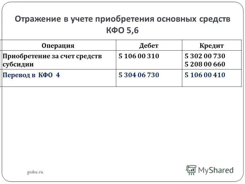 Отражение в учете основных средств. Учет приобретения основных средств. Покупки основных средств дебет кредит. Приобретение основных средств дебет или кредит. Учет покупки основных средств