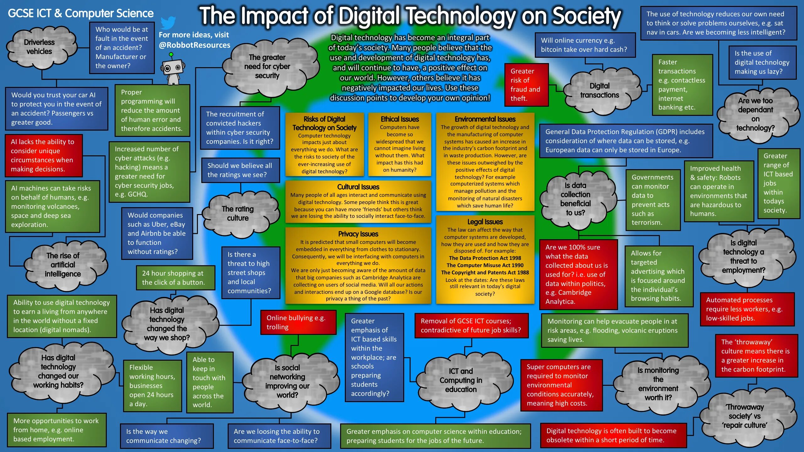 Variety is the of life. Science and Technology презентация. Плакат ICT. New World Computing проекты. Environment таблица.