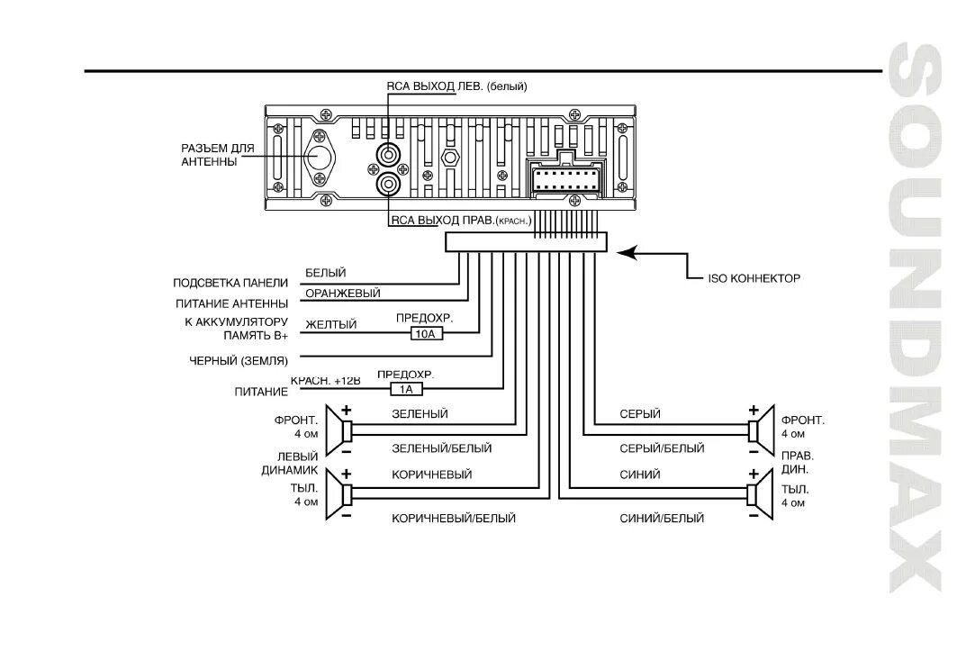 Как подключить мафон. Схема подключения магнитолы Пионер 2din. Схема проводов магнитола проводов. Схема подсоединения магнитолы.