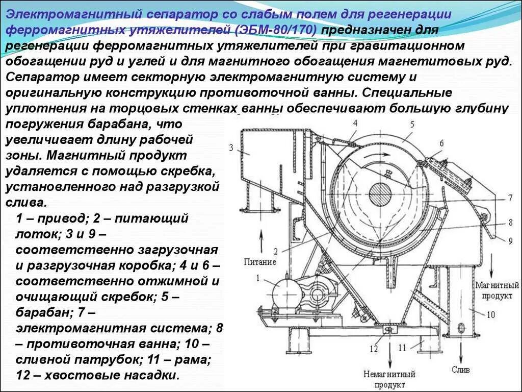 Типы сепарации