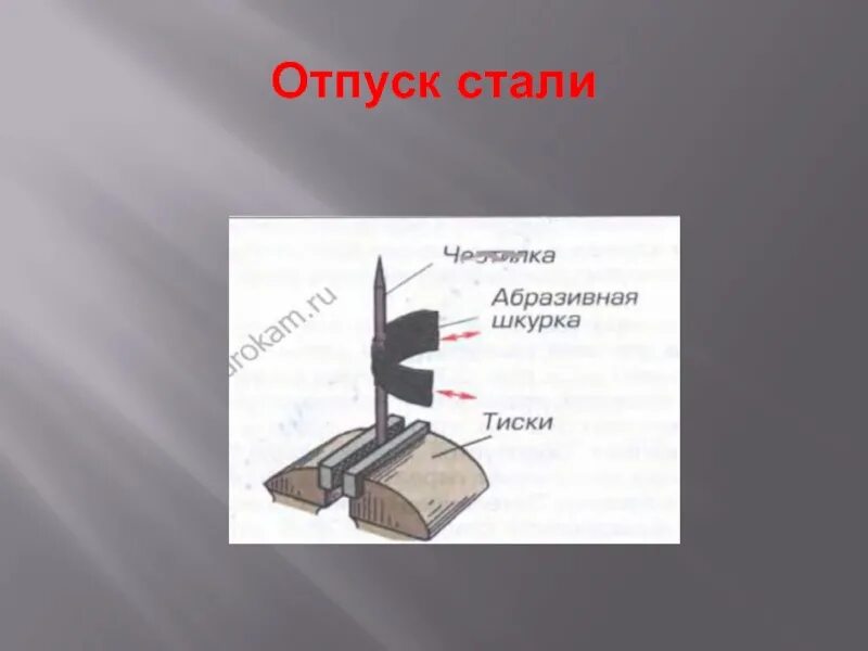 Как отпустить сталь. Отпуск стали. сообщение о стали. доклад про сталь.