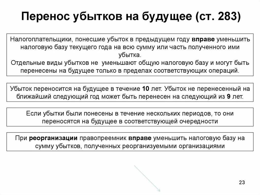 Соответствии с главой 25 нк. Порядок переноса убытков на будущее при исчислении налога на прибыль. Перенос убытков. Налог на прибыль организаций. Налогоплательщики налога на прибыль.