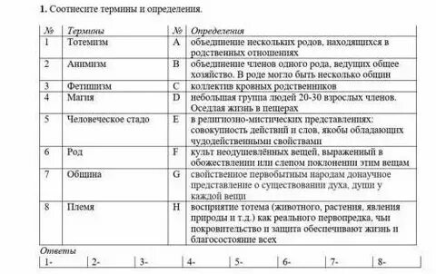 Соотнесите класс факторов терминации и их характеристики