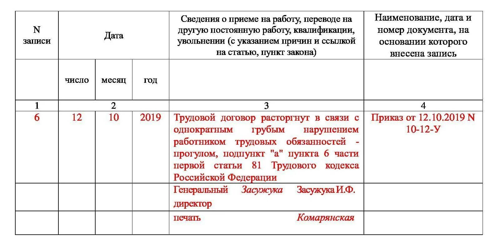 Как уволить в 2023. ПП А П 6 Ч 1 ст 81 ТК РФ. Запись в трудовой книжке за прогул. Увольнение по статье за невыход на работу запись в трудовой книжке. Пункт 1 ст 81 ТК РФ запись в трудовую книжку.