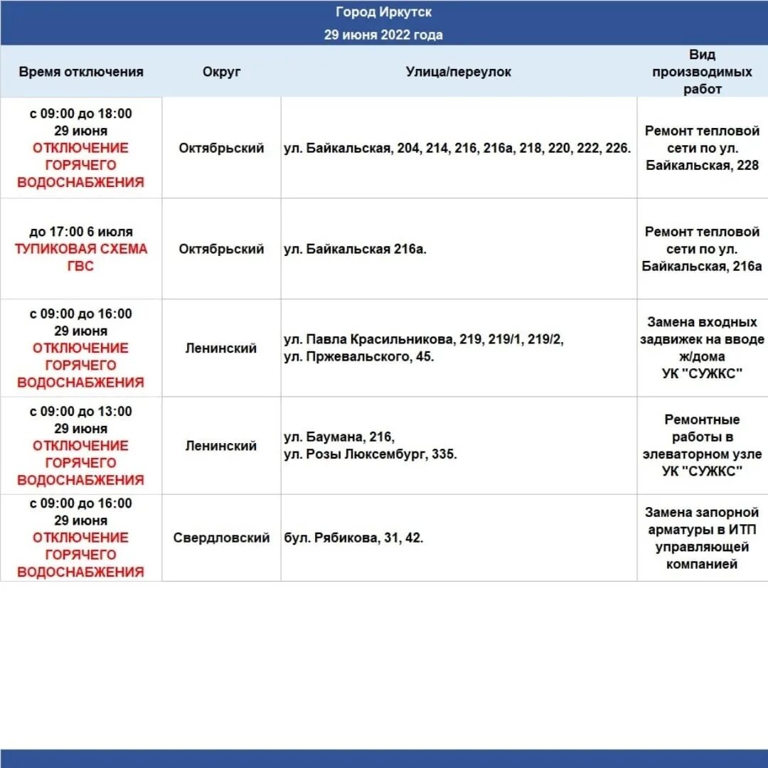 Отключение ГВС Иркутск. Отключение горячей воды Иркутск Октябрьский район. Отключение холодной воды Иркутск Ленинский район. Отключение горячей воды картинки. Отключили горячую воду спб