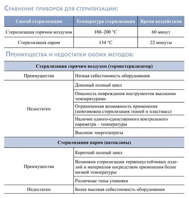 Стерилизация маникюрных инструментов по САНПИН. Таблица стерилизации инструментов для маникюра. 3 Этапа стерилизации маникюрных инструментов. Порядок стерилизации инструментов.