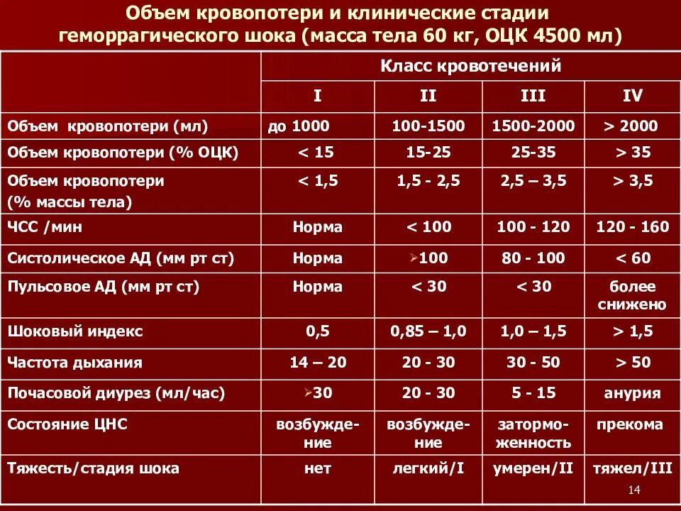 Изменения массы крови