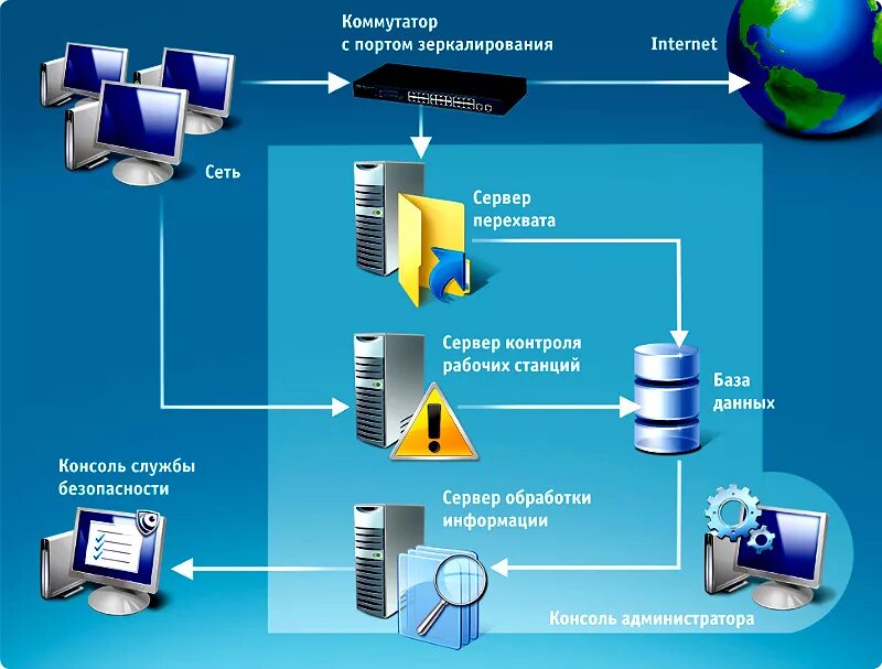 Серверы технической информации