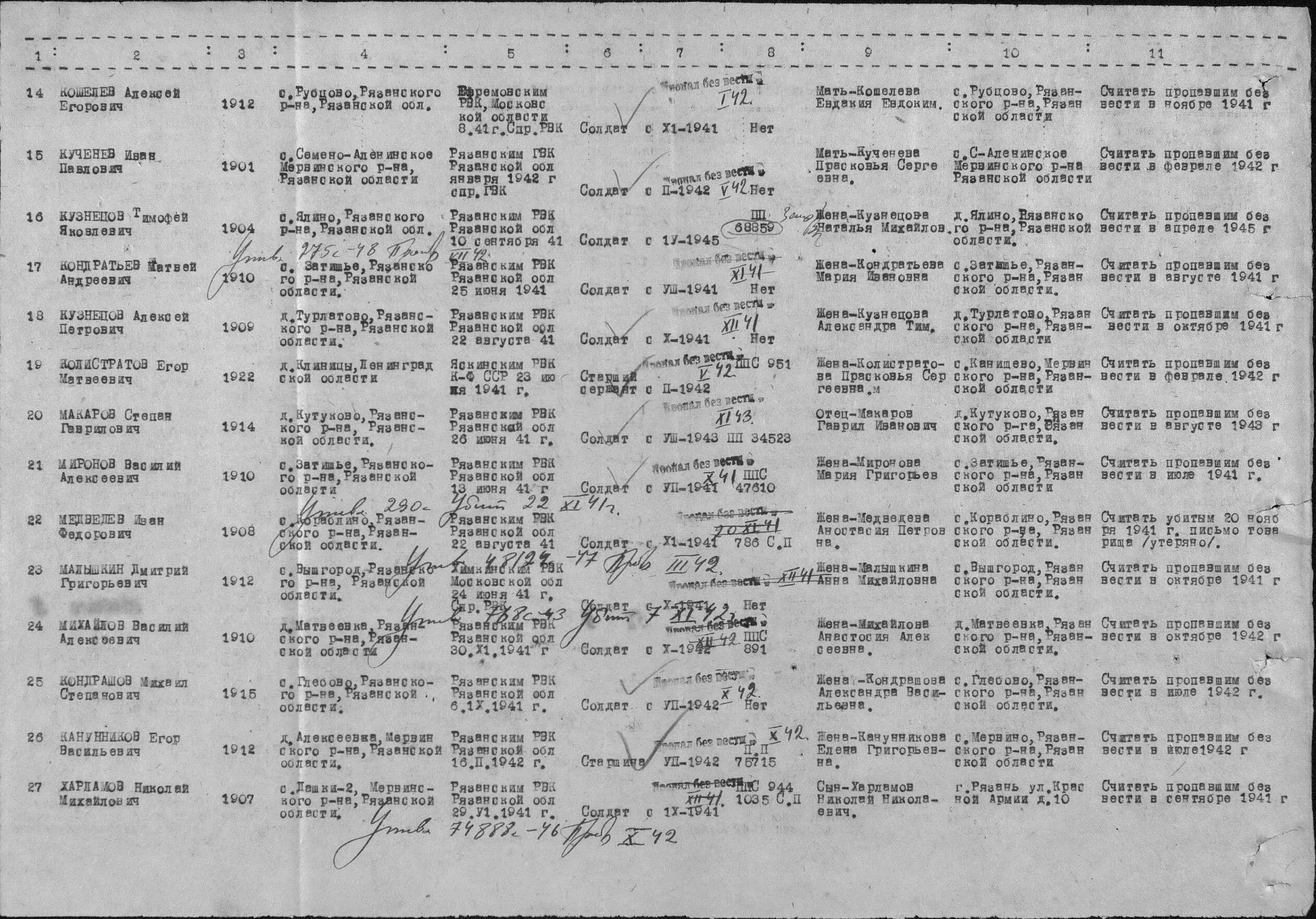 Без вести пропавший участник сво выплаты. 1941,1942,1943,1945.