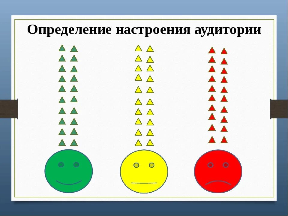 Расположение духа 10 букв. Настроение это определение. Определить настроение. Измерение настроения. Картинки для определения настроения.