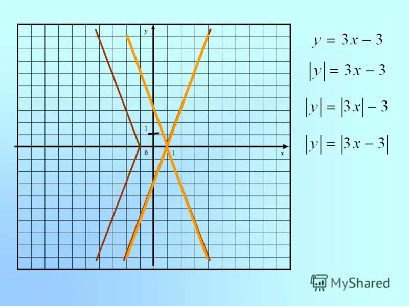 Что такое x 10. X И Y В математике это. График линейной функции без фона. Y' это в математике. График математика x y.