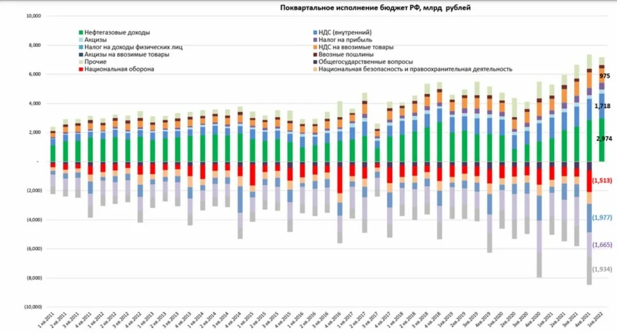 Ситуация в россии 2021. Бюджет РФ. Годовой бюджет России. Бюджет России на 2021. Бюджет России по годам.