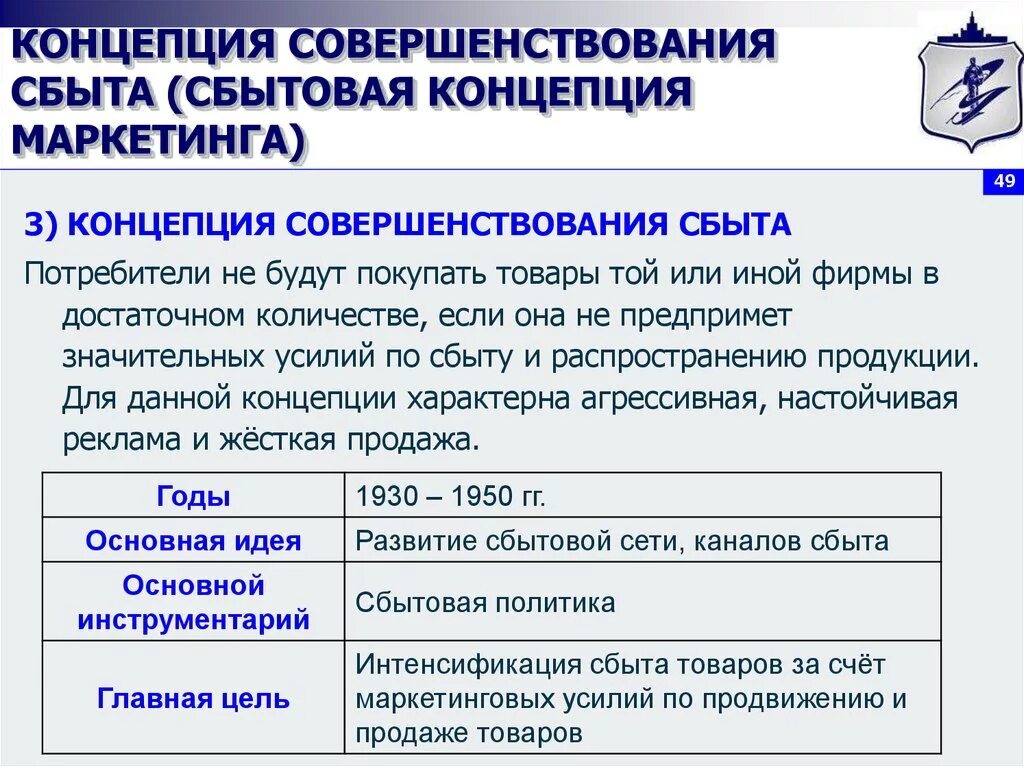 Понятия сбыта. Сбытовой концепции маркетинга. Маркетинг концепция совершенствования сбыта. Сбытовая концепция. Концепция сбыта в маркетинге.