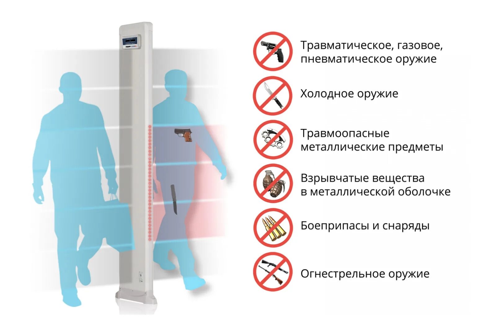 Металлодетекторы стационарные монопанель. Блокпост металлодетектор mz6. Блокпост металлодетектор mz6. Монопанель блокпост m z 6 m k. Блокпост m z 6.