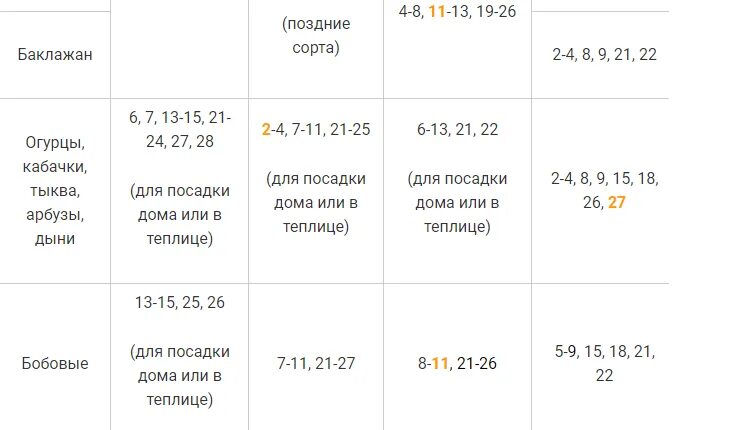 Календарь пикировки рассады 2024 г. Календарь посева семян на рассаду. Лунный календарь на 2022 для посадок семян. Календарь высадки семян на рассаду 2022. Календарь посадки семян на рассаду в 2022 году.