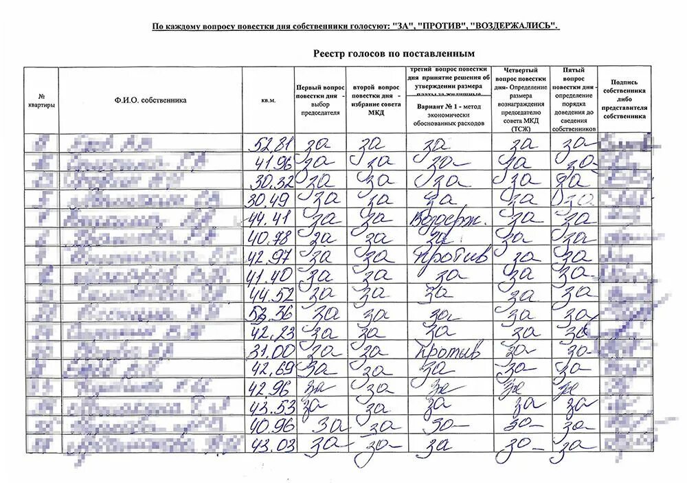 Протокол первая помощь образец. Образец бланка реестра голосования собственников. реестр собственников к протоколу общего собрания собственников мкд. реестр участников собрания собственников образец. как выглядит реестр собственников для общего собрания собственников.