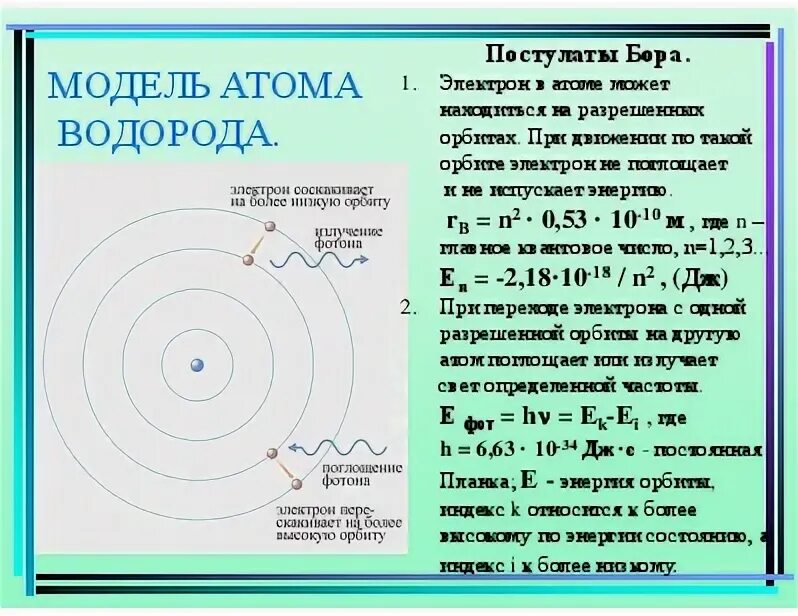 Модель атома водорода по Бору рисунок. Радиус электронной орбиты в атоме водорода. Низкие и высокие орбиты в атоме. Постулат стационарных орбит