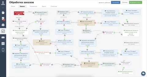 Обработка заказов