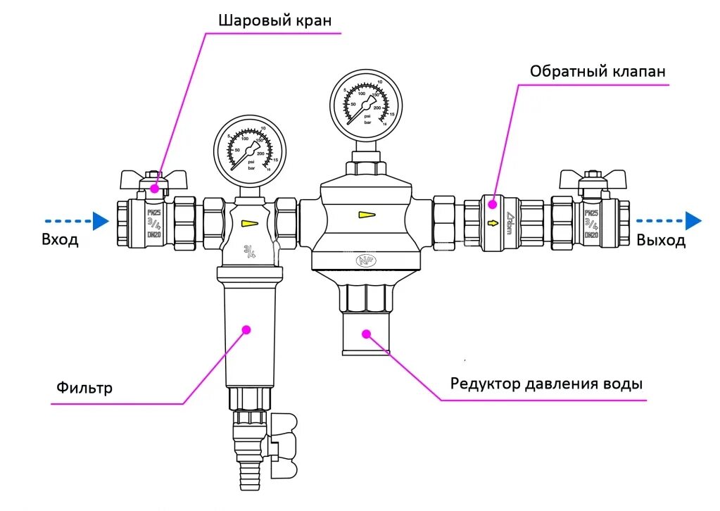 Замена редуктора давления воды. Схема установки регулятор давления воды в системе водоснабжения. Редуктор водяного давления схема подключения. Схема установки редуктора и счетчика на воду. Схема включения редуктора давления воды.