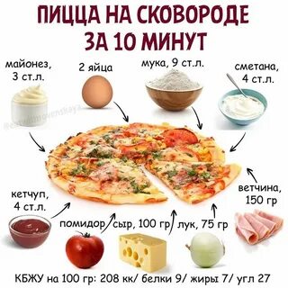 Правильное питание для похудения быстро