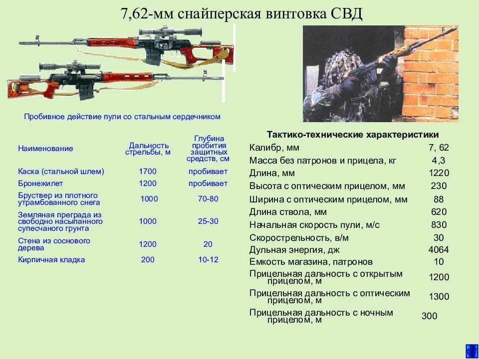 ТТХ 7,62-мм снайперской винтовки Драгунова. СВД винтовка дальность стрельбы. Снайперская винтовка Драгунова ТТХ 7.62. 7.62 Снайперская винтовка Драгунова. Прицельная дальность стрельбы калашникова