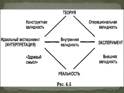 Внутренняя валидность