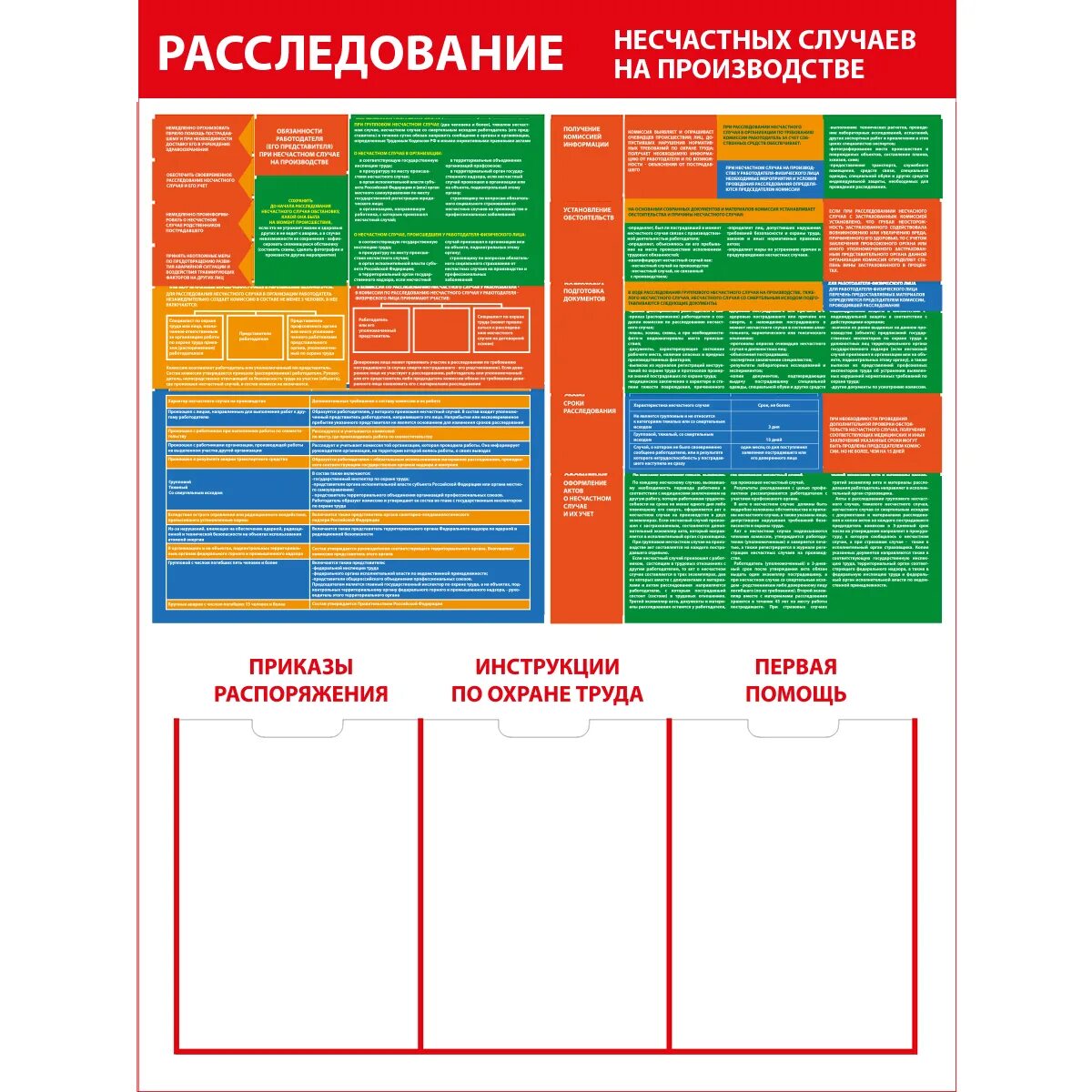 Расследование несчастных случаев на производстве 2022. Расследование несчастных случаев на производстве. Стенд расследование несчастных случаев. Стенд охрана труда на производстве. Стенды по охране труда на производстве.